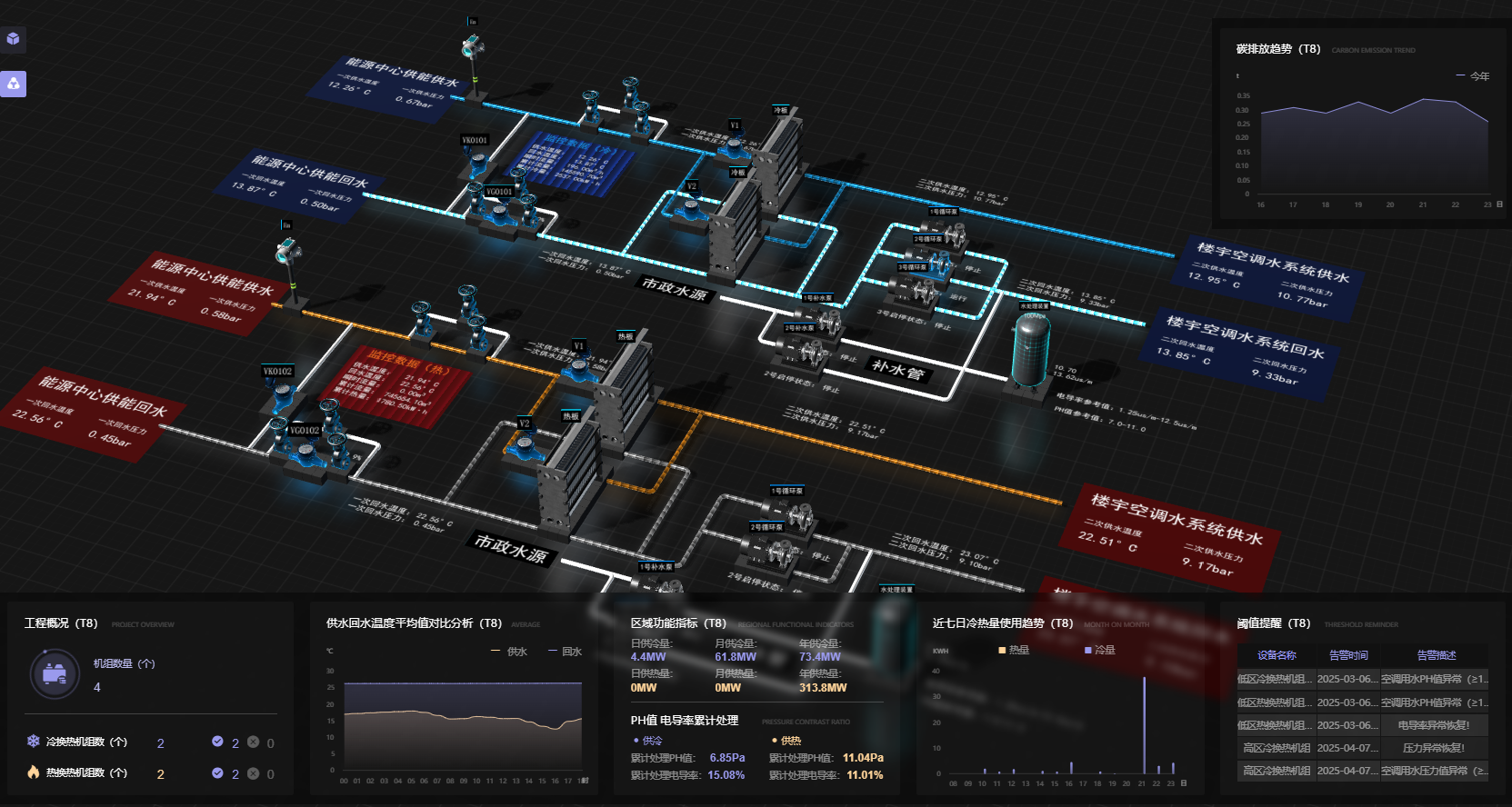 城市级智慧热网调度系统